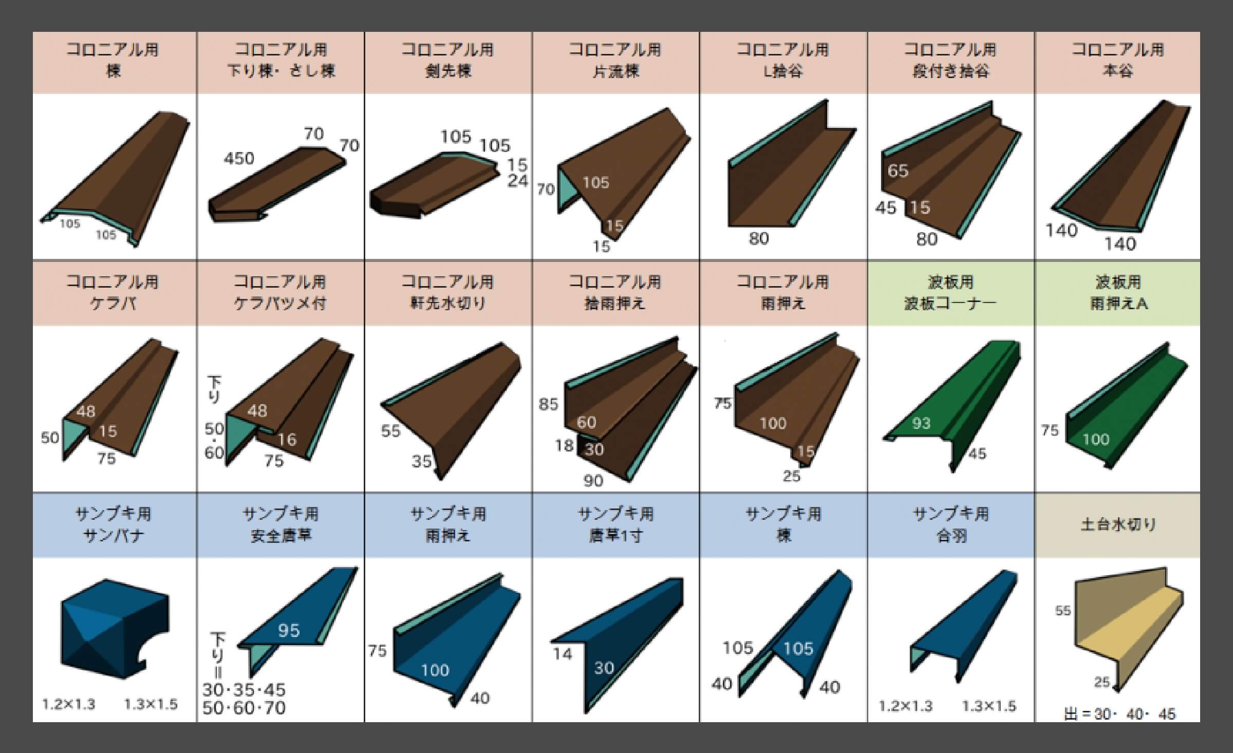 板金役物一覧